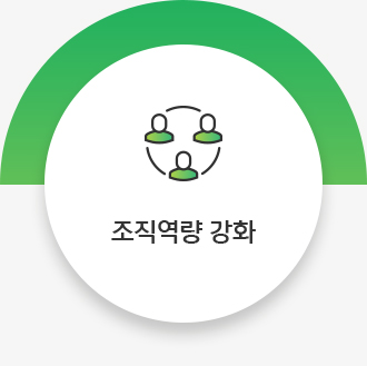 조직역량 강화